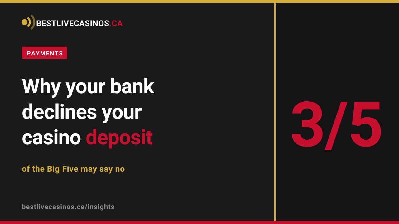 Why Your Canadian Bank Declines Casino Deposits